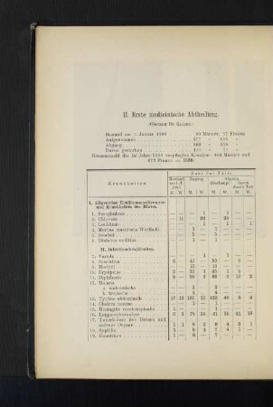 II. Erste medicinische Abtheilung.