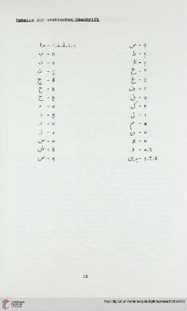 Tabelle zur arabischen Umschrift