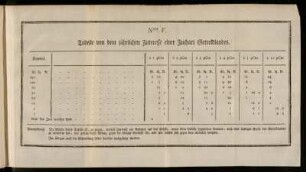 Num. V. Tabelle von dem jährlichen Interesse einer Juchart Getreidlandes