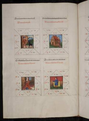 Gradbilder (Prognose) zum Sternbild Krebs: 1. Metzger; 2. unkeuscher, träger Mensch; 3. arbeitsamer Mensch; 4. arbeitsamer Mensch