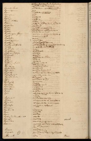 47v - 61r, Notes for D