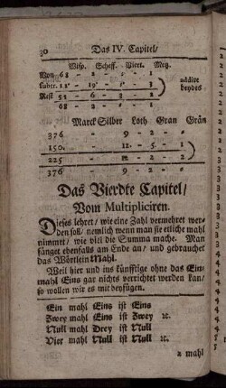 Das Vierdte Capitel. Vom Multipliciren.