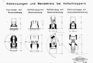 Abmessungen und Wendekreis bei Hofschleppern