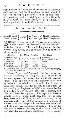 Sweden