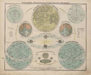 Sternhimmel, Sonnensystem, Planetenbahnen, Mondkarte