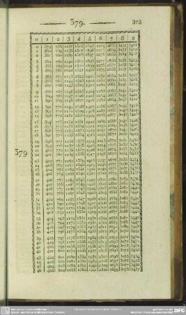 379