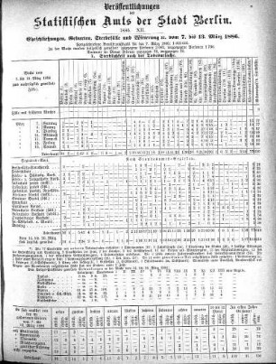 1886,12: 1886. XII