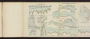 PLATE VII. TIDAL DIAGRAMS AND ESTUARIES. Fig. 1. bis Fig. 12.