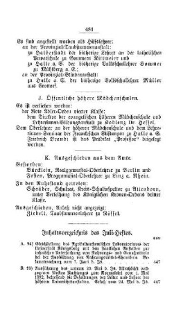 Inhaltsverzeichnis des Juli-Heftes