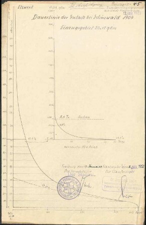 Elz-Gutach-Wildgutach-Werk; Dauerlinie der Gutach bei Schönwald 1909