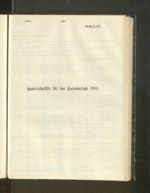 Handelsstatistik für das Kalenderjahr 1905.