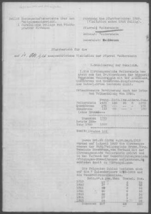 Weikersheim mit Honsbronn und Queckbronn: Pfarrbericht 1926