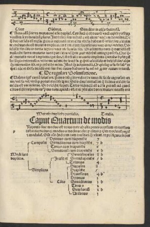 Caput Quartum de modis