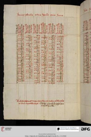 Tabula coniunctionis solis et lunae in quolibetmense