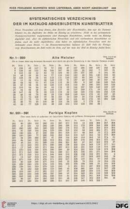 Systematisches Verzeichnis der im Katalog abgebildeten Kunstblätter