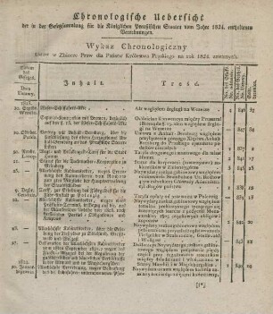 Chronologische Uebersicht der in der Gesetzsammlung für die Königlichen Preußischen Staaten vom Jahre 1824 enthaltenen Verordnungen