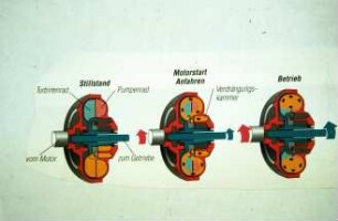Übersicht: Traktor, Maschinenelement, Kupplung, Turbokupplung