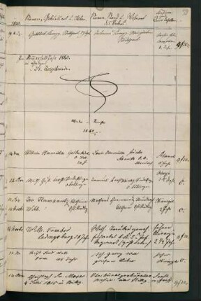 Wintersemester 1840/1841. Rektorat Robert (von) Mohl