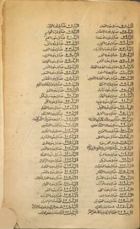 Biḥār al-anwār, 19. Kitāb al-Qurʾān