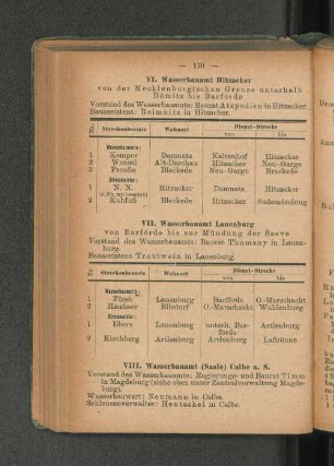 VI. Wasserbauamt Hitzacker