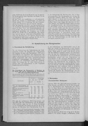 Tabelle 12: Die Unternehmen des Gastgewerbes in Hamburg am 31. August 1960 und ihre Nettoleistung im Geschäftsjahr 1959 nach ausgewählten Betriebsarten