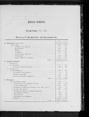 Polizei-Behörde. Abtheilung IV-VII.