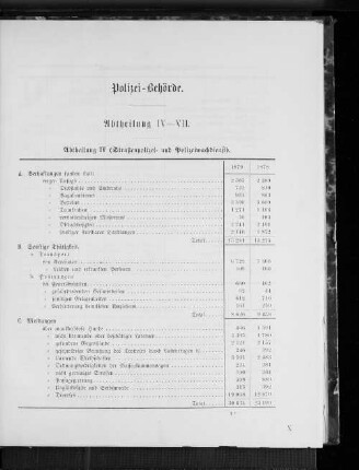 Polizei-Behörde. Abtheilung IV-VII.