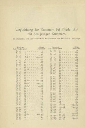 Vergleichung der Nummern bei Friedrichs mit den jetzigen Nummern