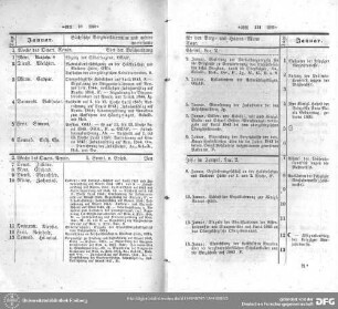 Der Kalender mit den Bergwerksterminen und Mondphasen