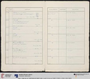 1904-1914 (Nr. ÄM. 25000-ÄM. 25999)