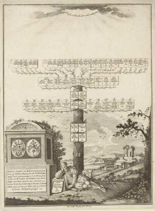 Stammbaum des Justus Christian (I.) Kiessling