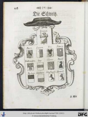 Die Schweitz.