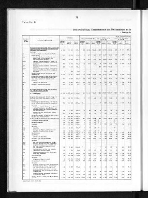 Tabelle 2 Steuerpflichtige, Gesamtumsatz und Umsatzsteuer nach Umsatzgrößenklassen und wirtschaftlicher Gliederung 1954