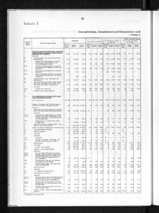 Tabelle 2 Steuerpflichtige, Gesamtumsatz und Umsatzsteuer nach Umsatzgrößenklassen und wirtschaftlicher Gliederung 1954