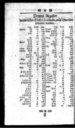 Drittes Register der biblischen Stellen, so in diesen zwölf Thoeeilen erleutert werden.