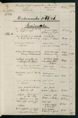 Wintersemester 1870/1871. Rektorat Heinrich (von) Weber