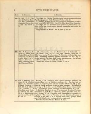 Fasti Hellenici : the civil and literary chronology of Greece from the earliest accounts to the death of Augustus, 3. From the CXXIVth Olympiad to the death of Augustus
