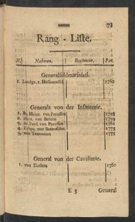 Rang-Liste