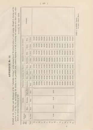 Appendix No. 13. Table of the velocities and discharges of the "Daltollah Cutting", on the assumption ...
