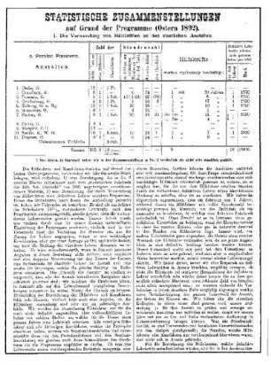 Statistische Zusammenstellungen auf Grund der Programme (Ostern 1892)