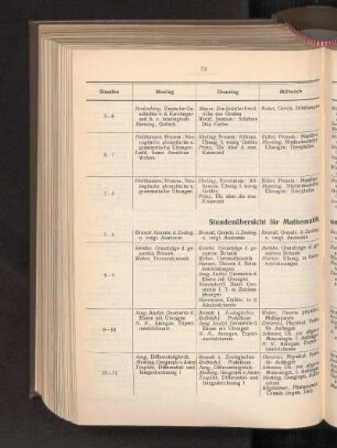 Stundenübersicht für Mathematik und Naturwissenschaften.