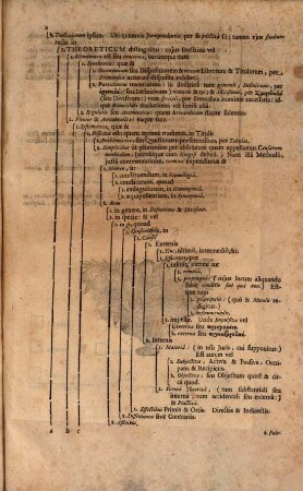 Nic. Christophori Lynckeri ratio docendae discendaeque iurisprudentiae Romano-Germanicae