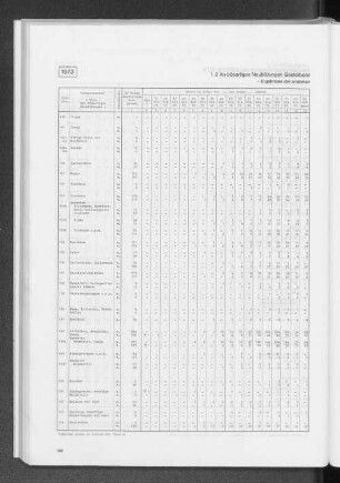 1.2 An bösartigen Neubildungen Gestorbene nach Todesursachen und Altersgruppen 1973