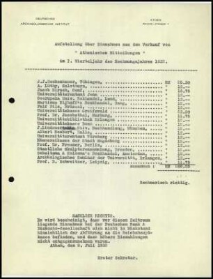 Liste; Einnahmen (Athenische Mitteilungen), I. VJ 1932