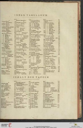 Index tabularum