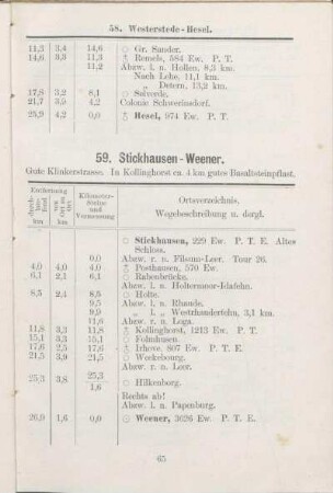 59. Stickhausen - Weener.