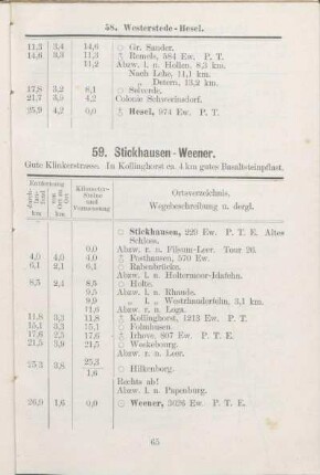 59. Stickhausen - Weener.