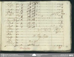Quartetto: "Amor che qua la guida"