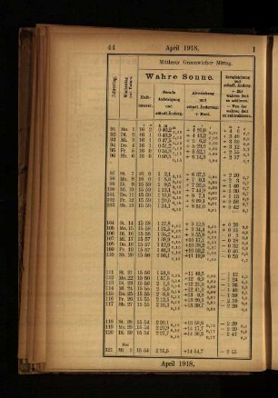 April 1918.