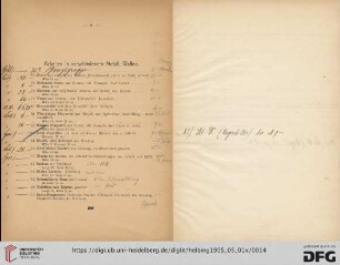 Arbeiten in verschiedenem Metall, Waffen (Nr. 76-106)